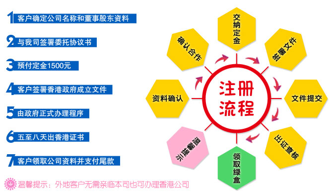 代理提供注冊香港公司服務